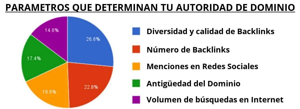 parametros-autoridad-dominio
