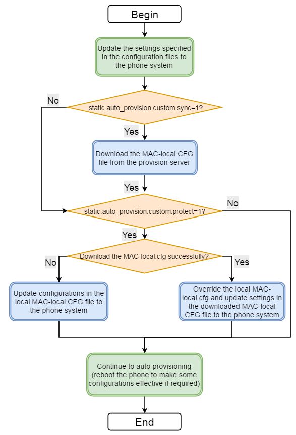 diagrama-aprovisionamiento-automatico