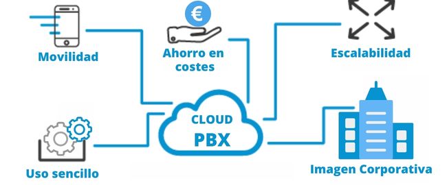 pbx system