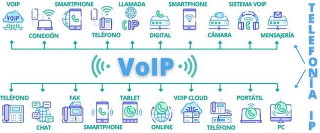 VOIP.tecnologia
