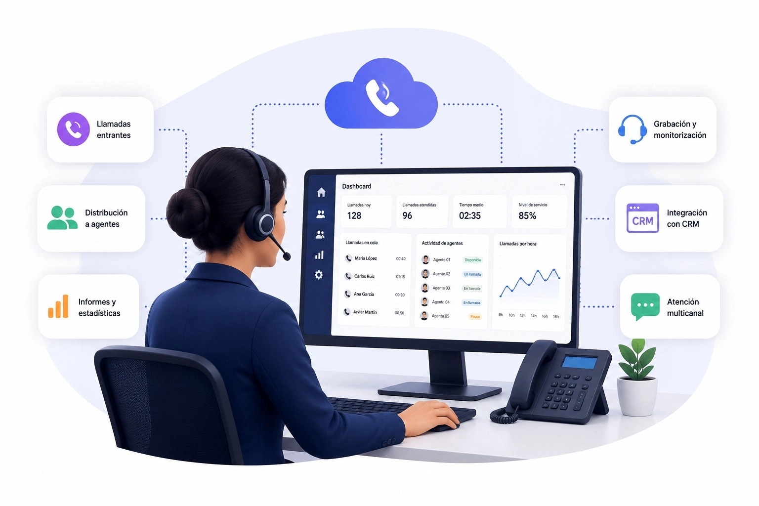software call center texto software call center texto